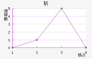 ն