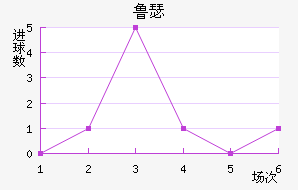 ³ɪս