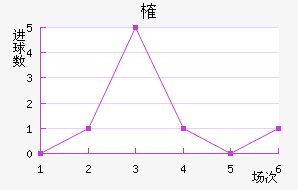 ȶ