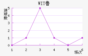 WIT³ǽ