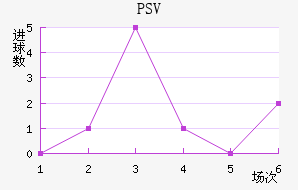 PSV˹