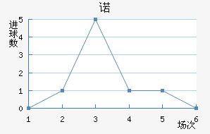 ŵ