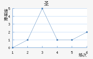 ʥ׽
