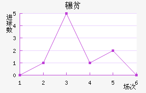 շƶ½