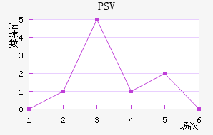 PSV½