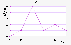 ŵ96