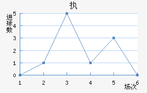 ִά˽