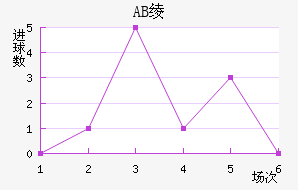 AB籾
