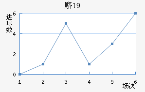¸˹U19