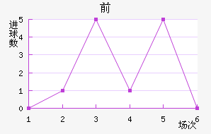 ǰͽ