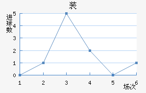 װǽ