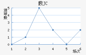 ޴JC