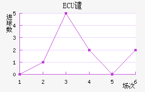 ECUǴ·ս