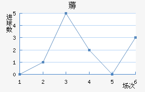 ޶
