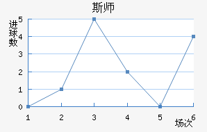 ˹ʦ