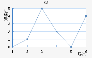KA