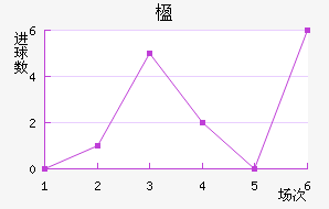 麽