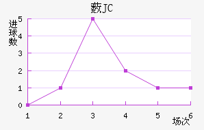޴JC