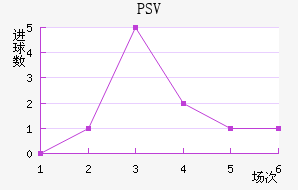 PSV½