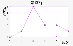 µ·˹