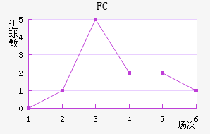 FC_
