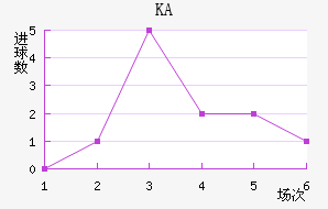 KA