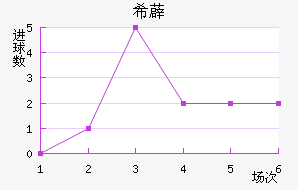 ϣ޵½