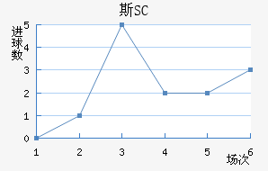 ˹SC