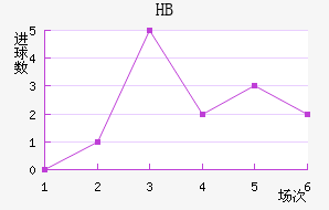 HBƽ