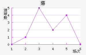 ޶