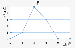 ŵ