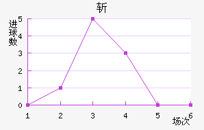 ն
