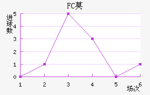 FCĪ
