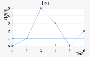 ɽU21