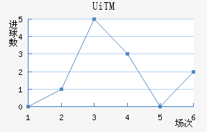 UiTMֲ