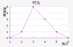 ʱŮ