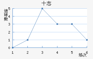 ʮ־