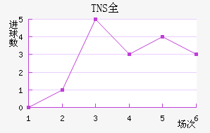 TNSȫ