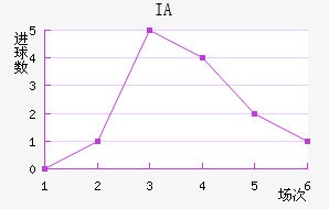 IA˹
