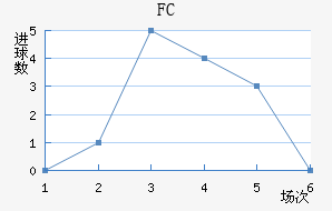 FC