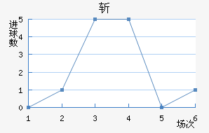 նǽ