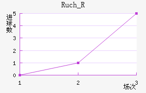 Ruch_R