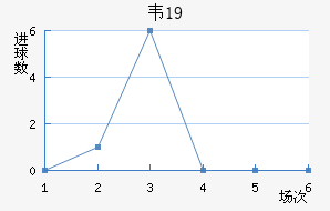 Τ˹U19