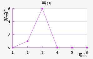 Τ˹U19