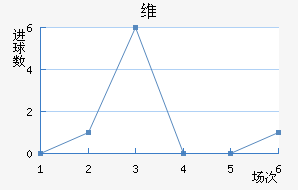 ά