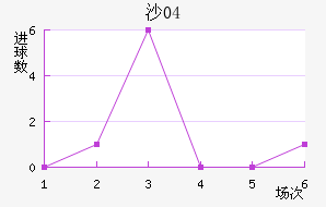 ɳ04