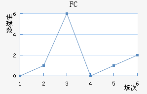 FC