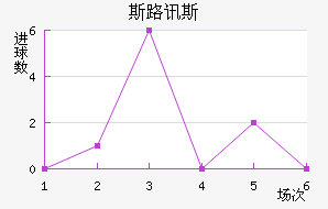 ˹·Ѷ˹