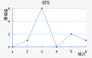BFKͷ