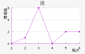 û